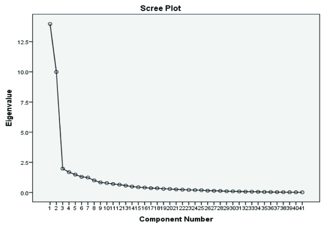 [Table/Fig-3]: