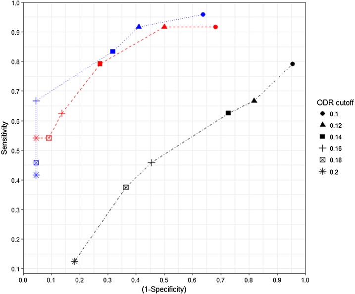 Fig. 3