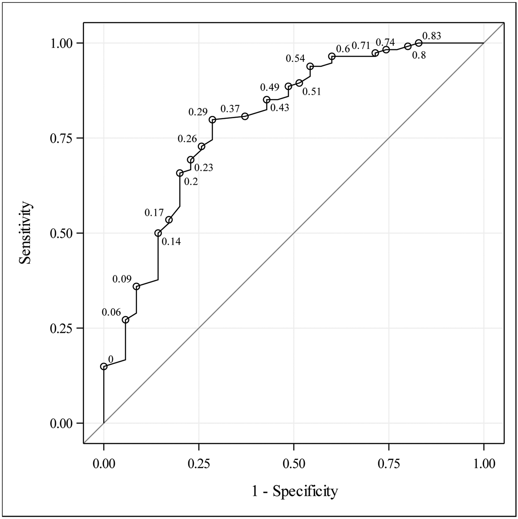 Figure 1.