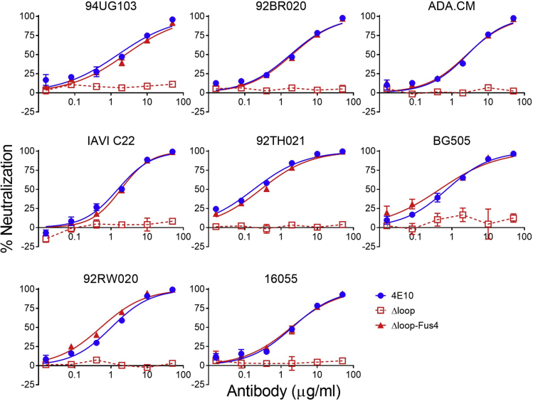 Figure 3