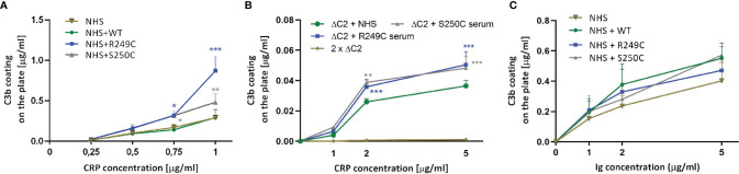 Figure 2