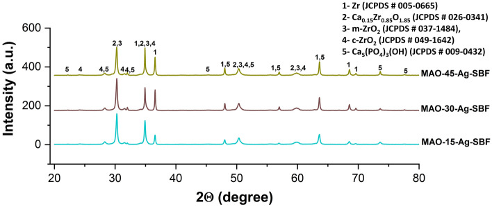 Figure 9