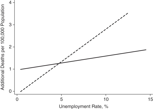 Figure 2.