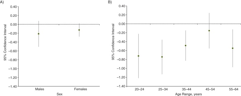 Figure 3.