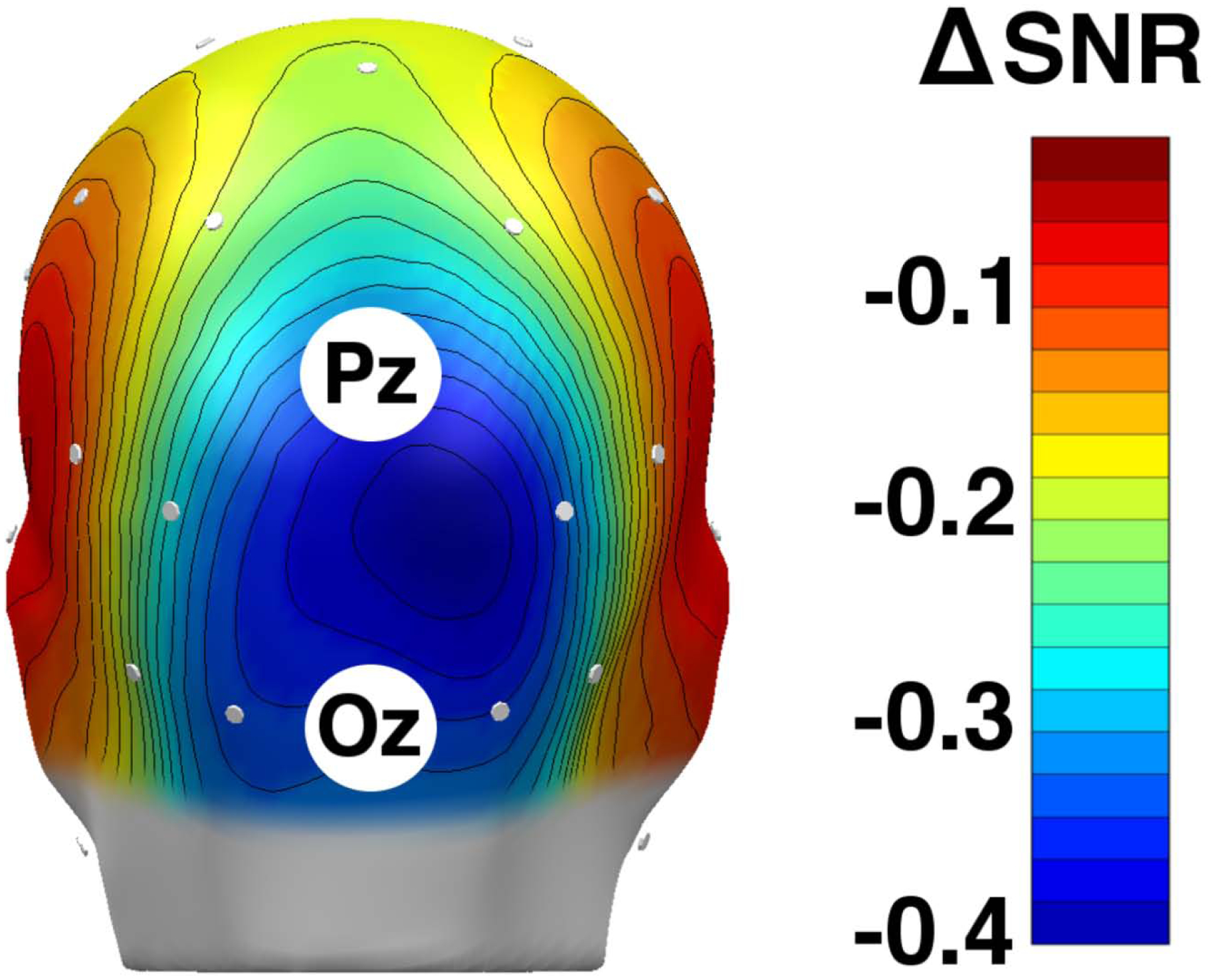 Figure 3: