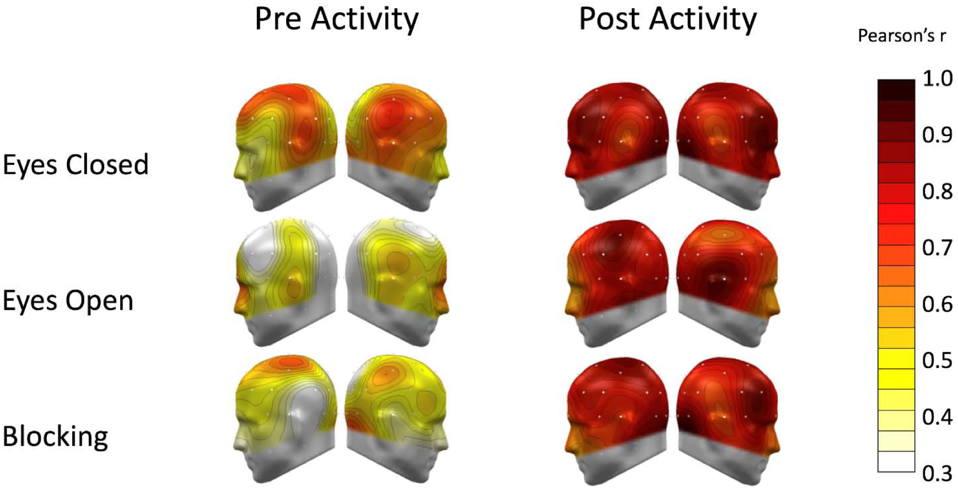 Figure 6: