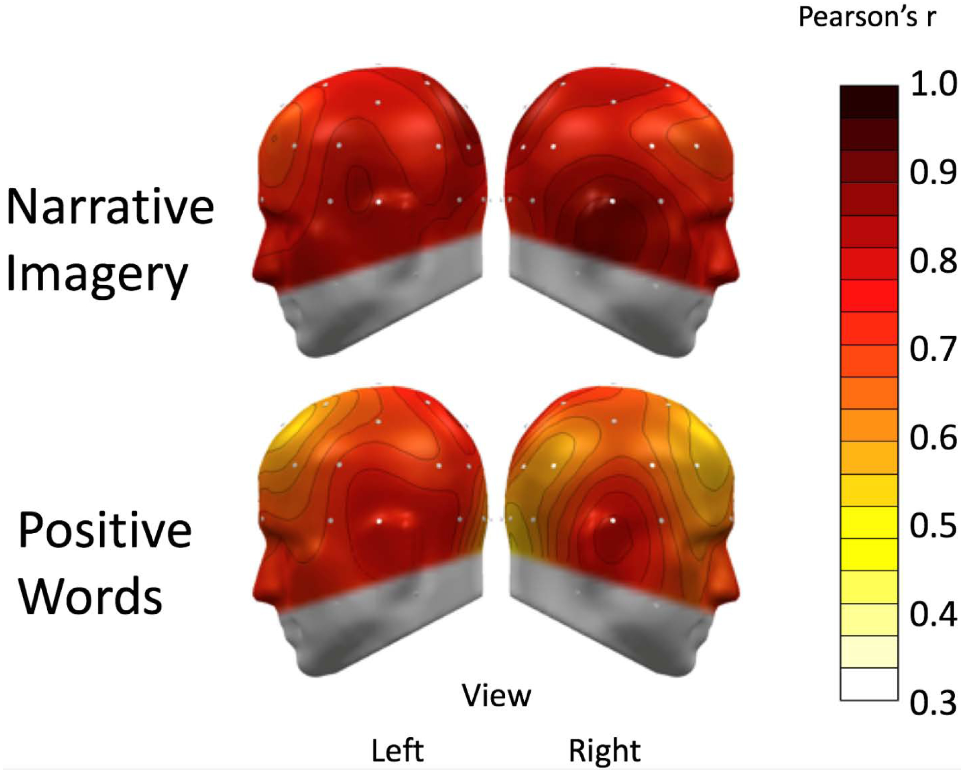 Figure 7: