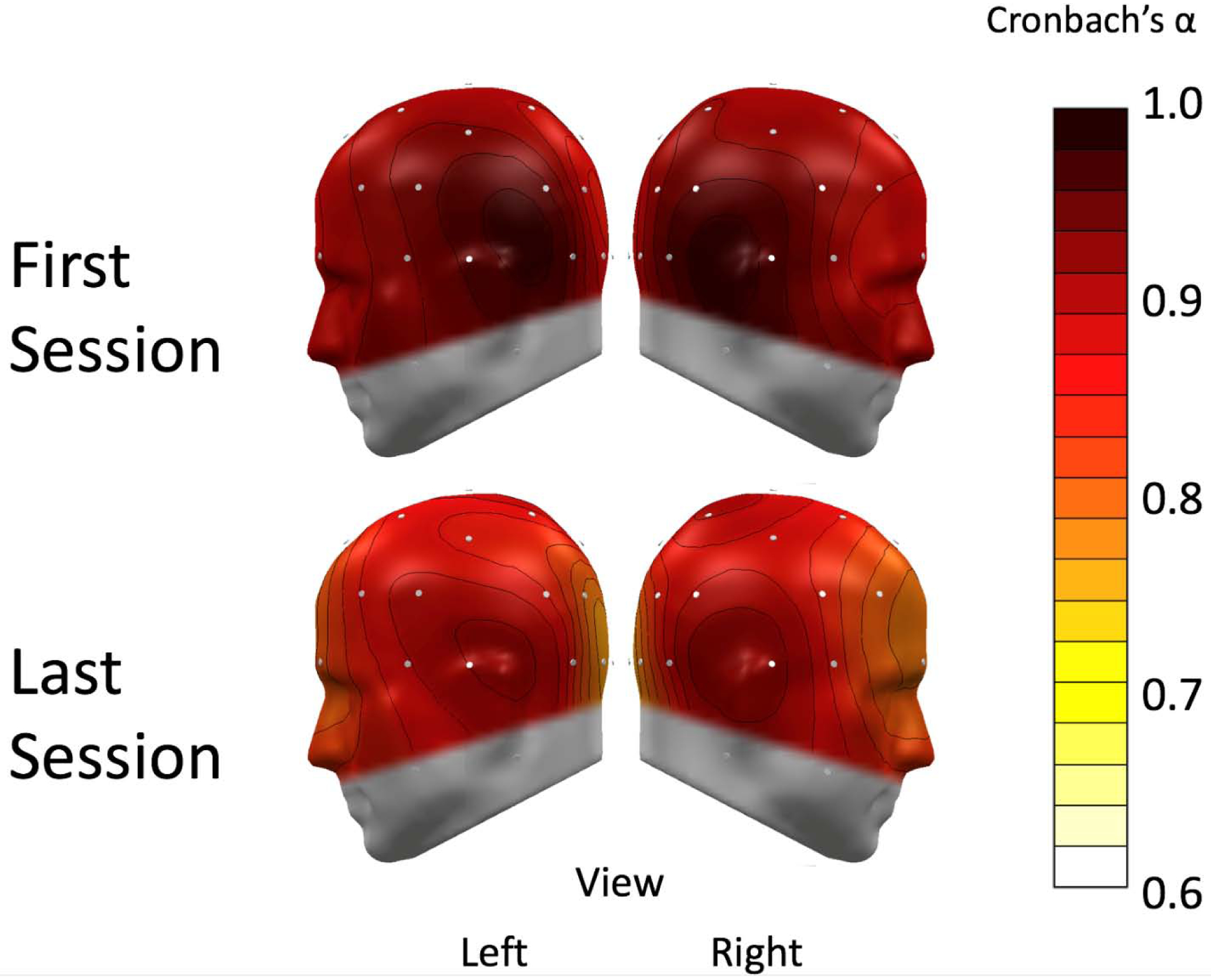 Figure 4: