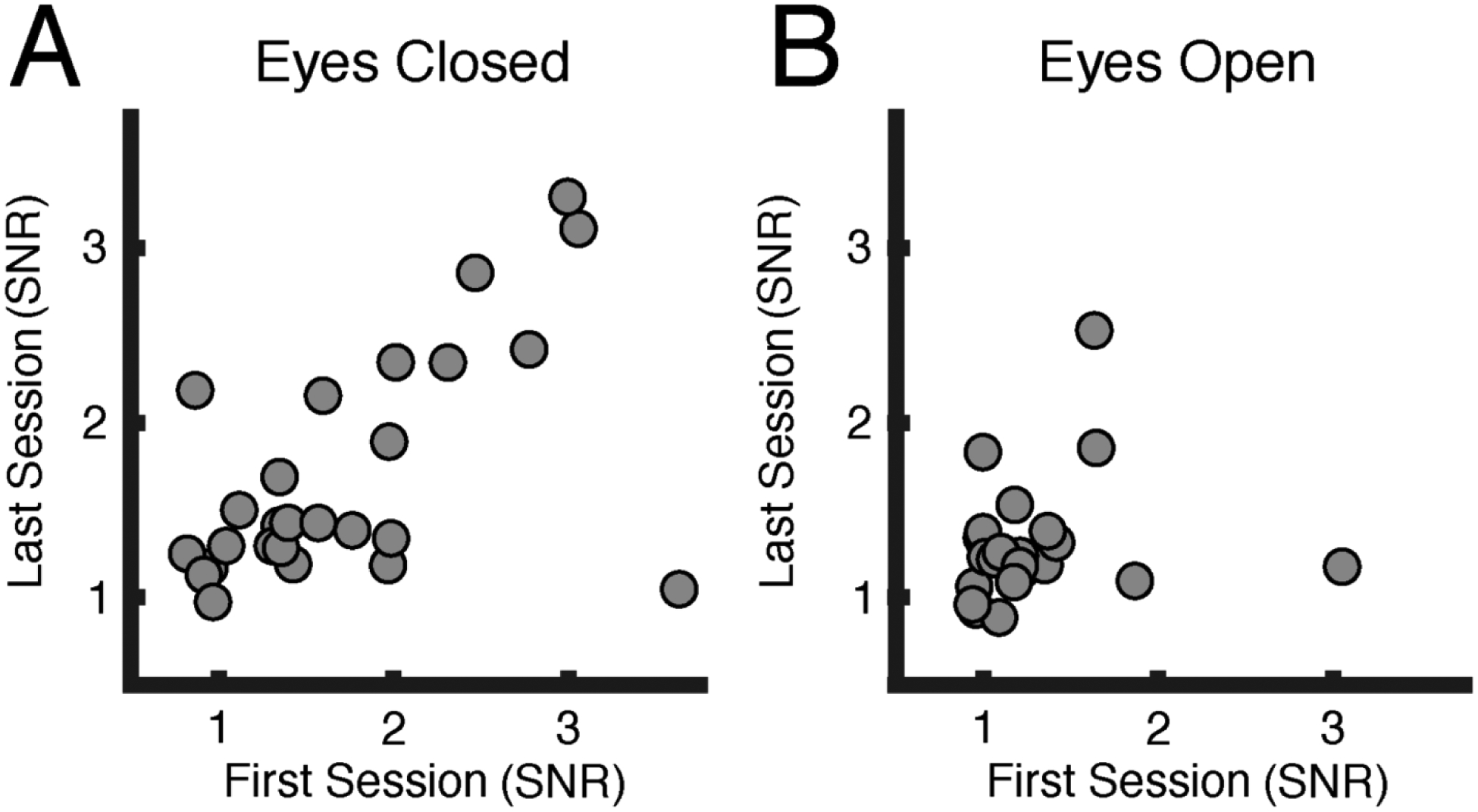 Figure 5: