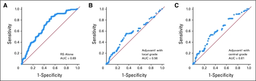 Fig 4.