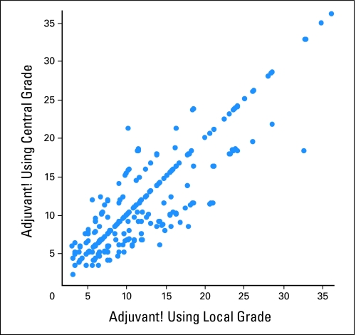 Fig 2.