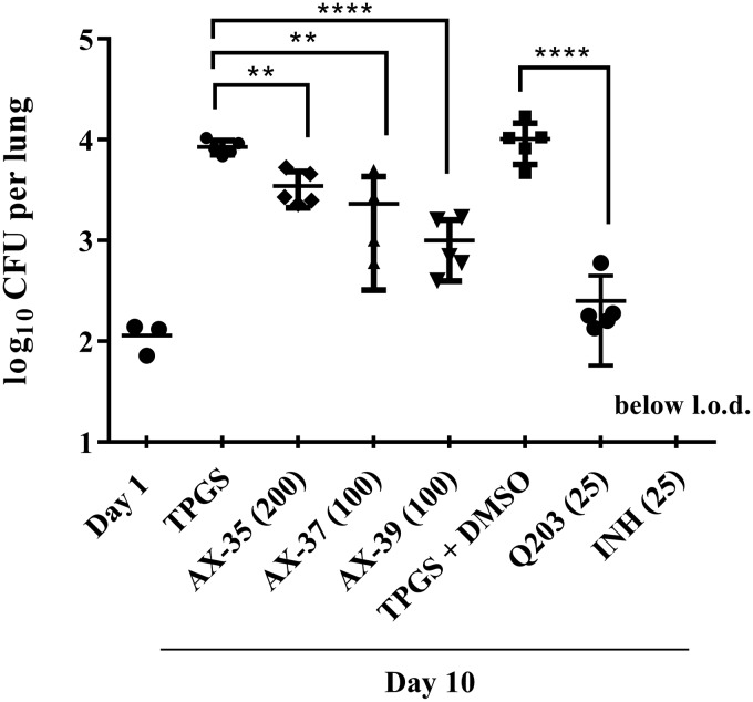 FIG 5