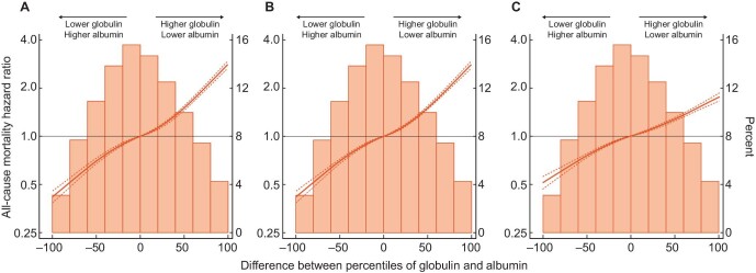 Figure 4: