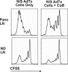 FIG. 8.