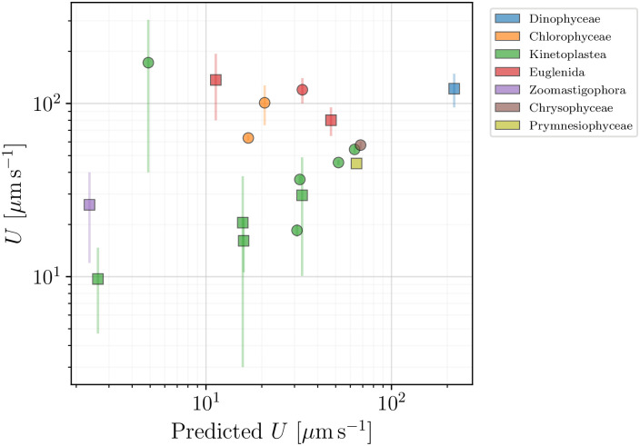 Fig 13