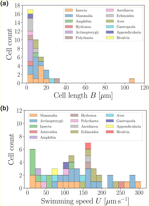 Fig 14