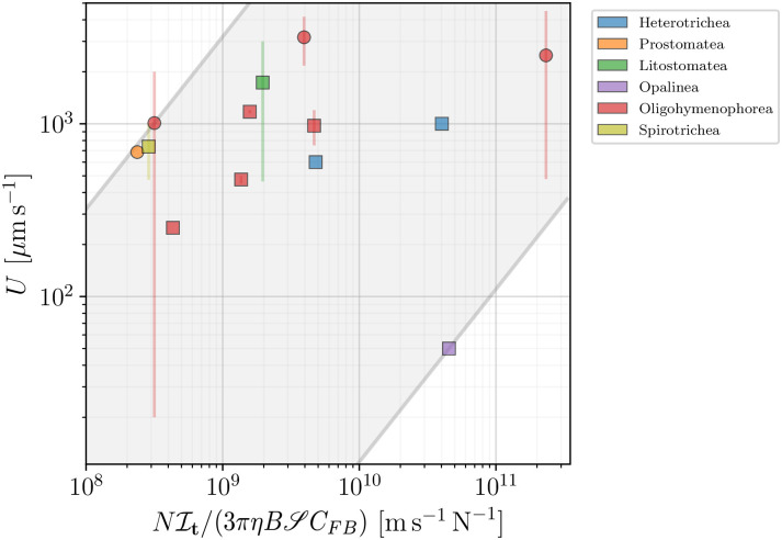 Fig 22