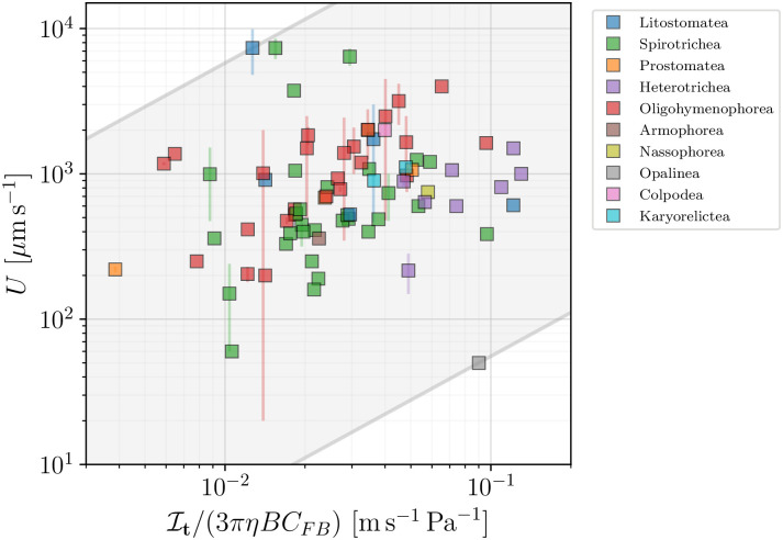 Fig 21