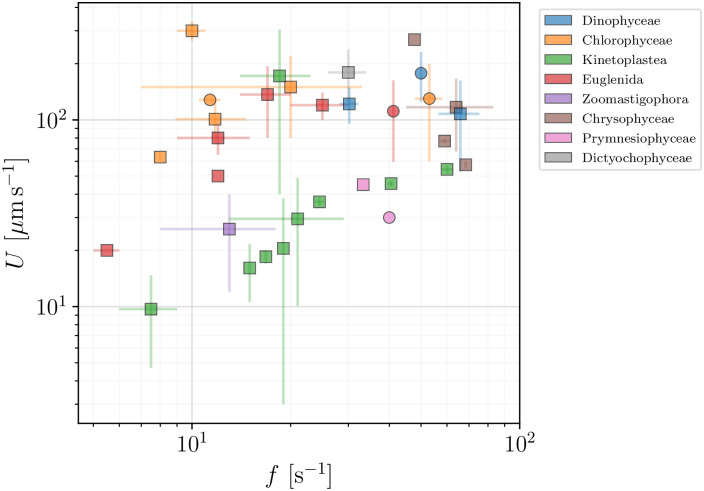 Fig 10