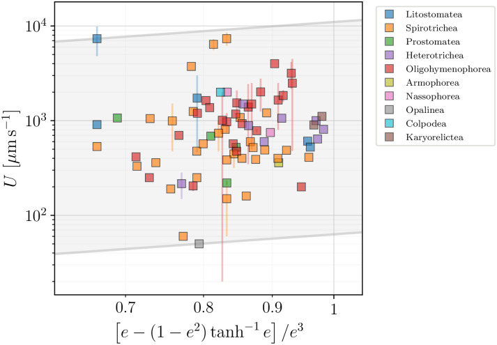 Fig 23