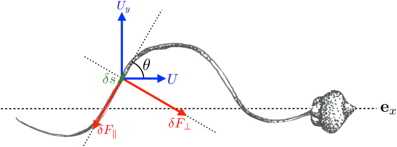 Fig 12