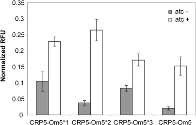 Figure 6.