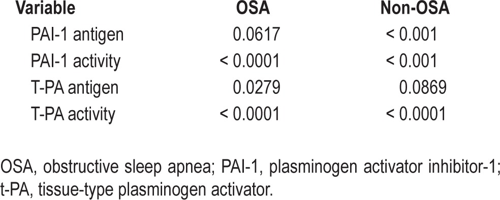 graphic file with name aasm.37.2.359.t03.jpg