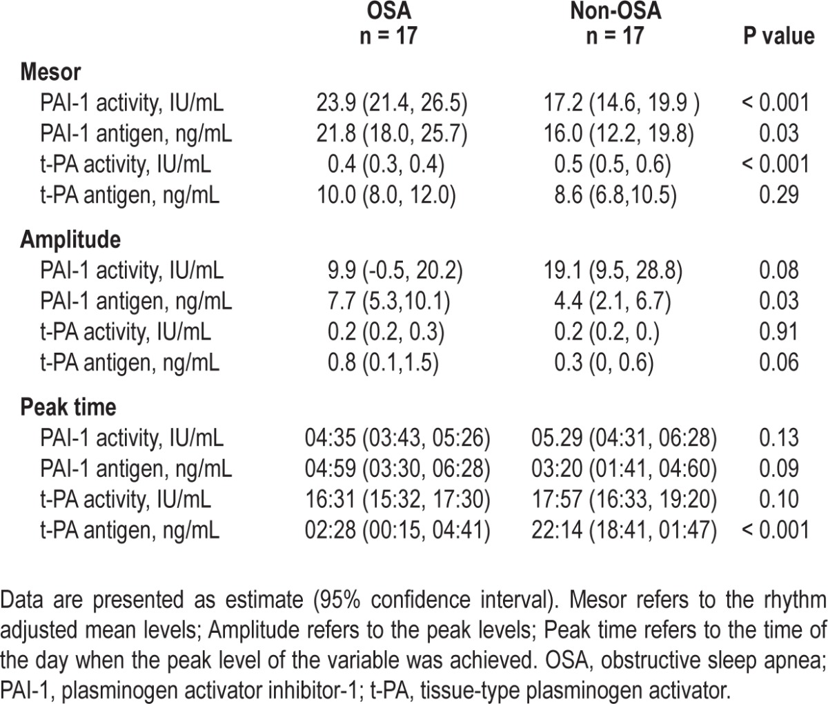 graphic file with name aasm.37.2.359.t02.jpg