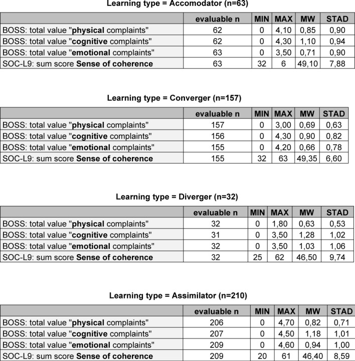 Table 2