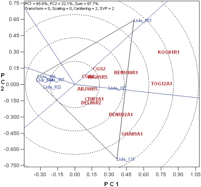 Fig 1