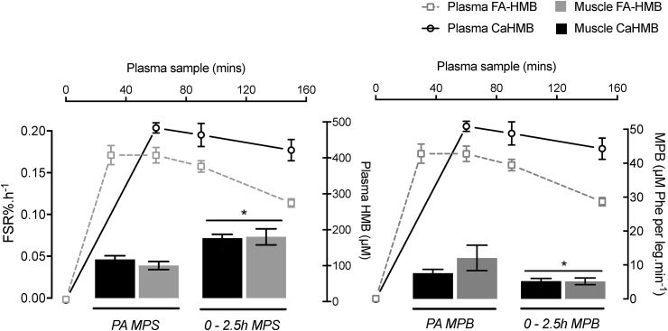 Fig. 4