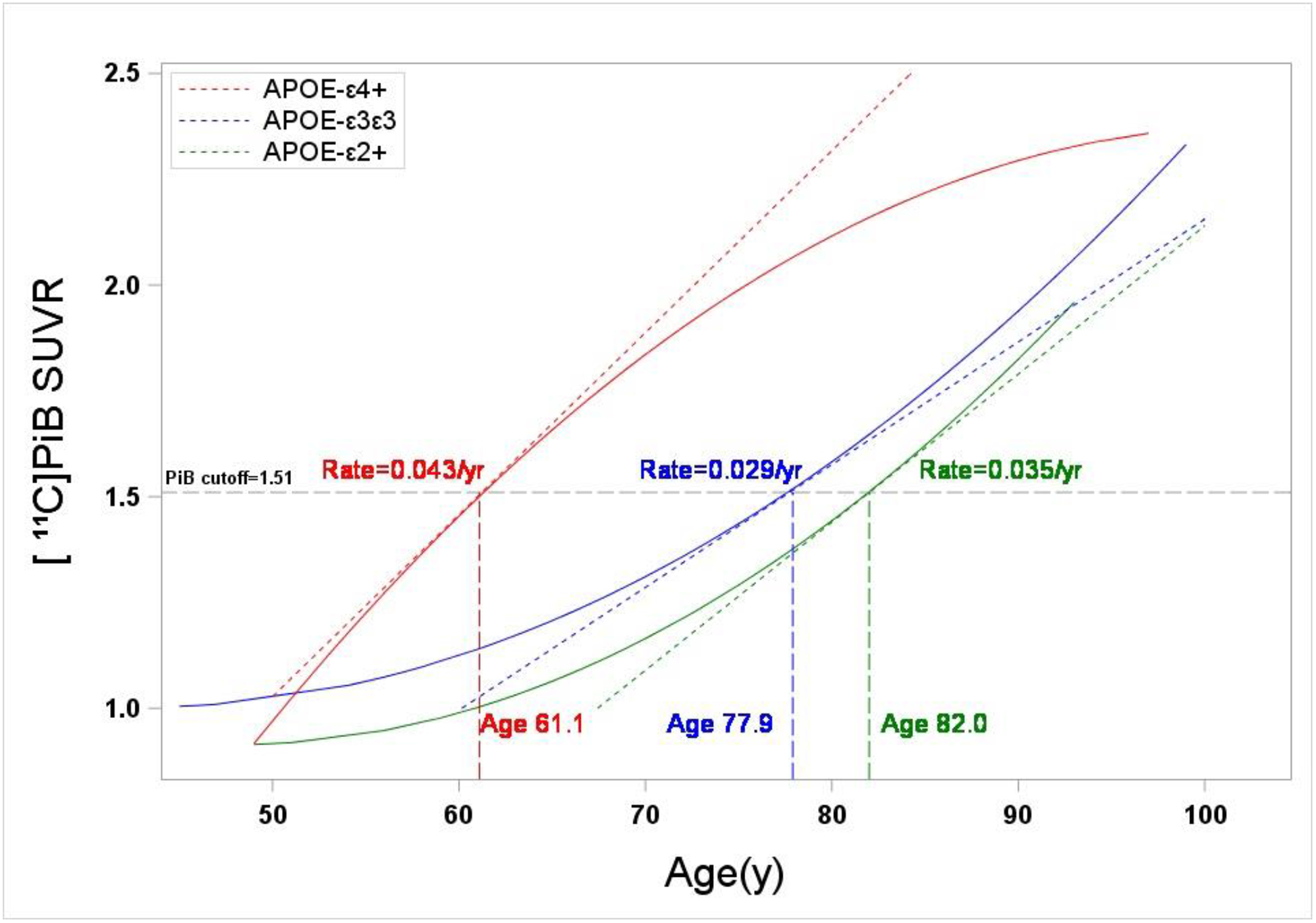 FIGURE 3: