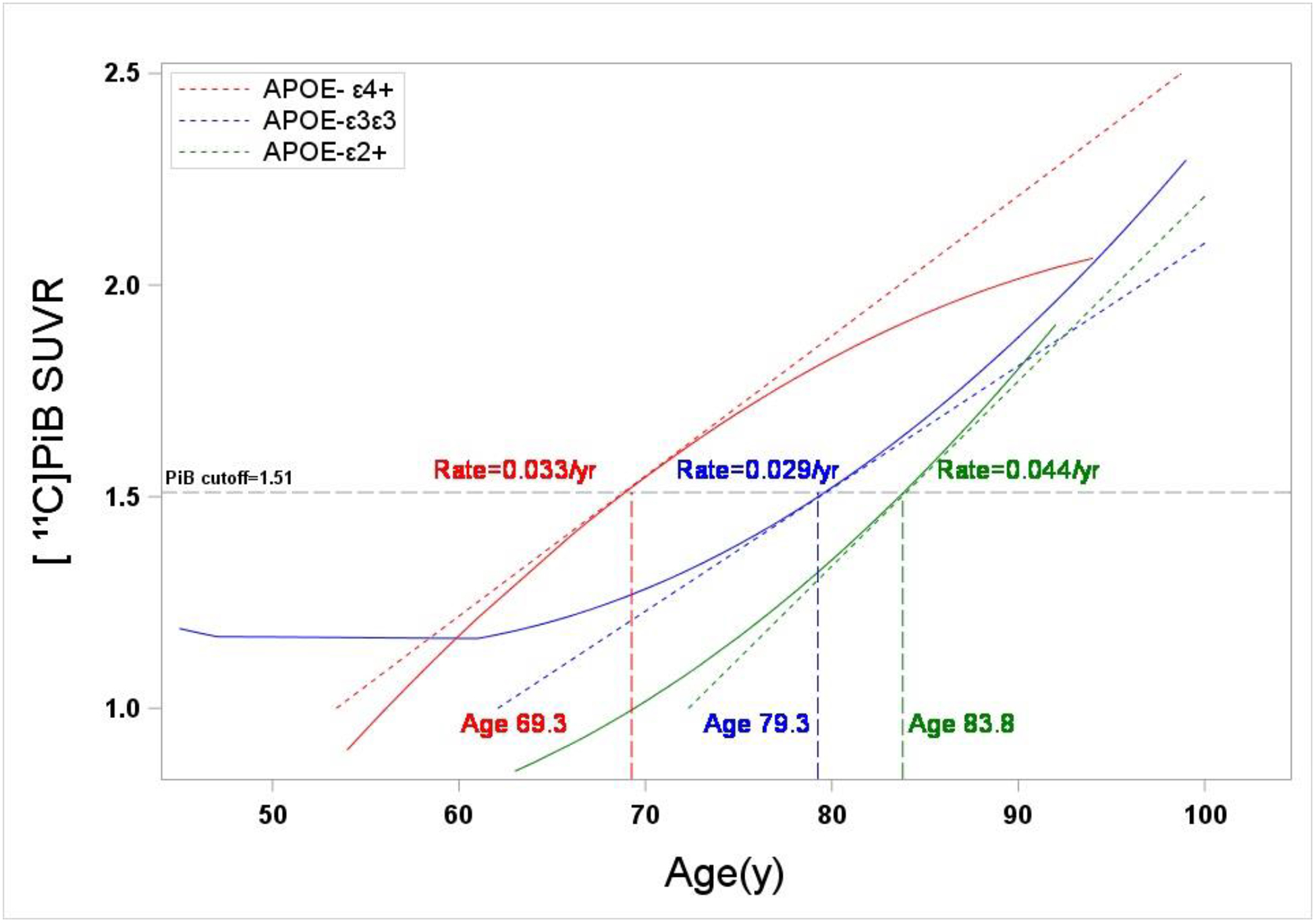 FIGURE 4: