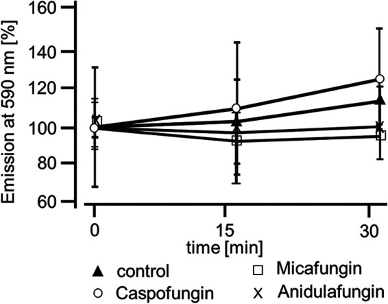 FIG 5