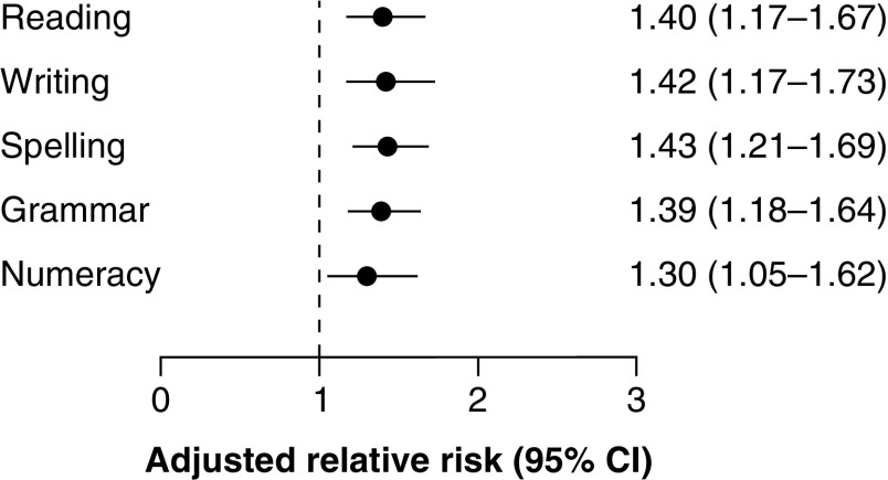 Figure 1. 