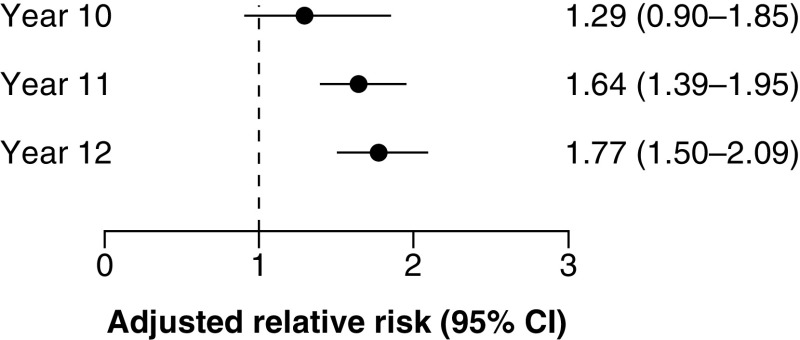 Figure 2. 