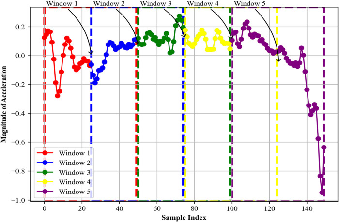 FIGURE 3