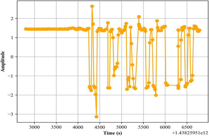 FIGURE 4