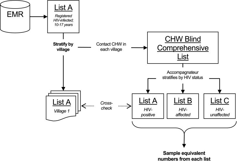 FIGURE 1