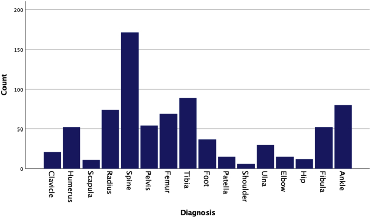 Figure 1