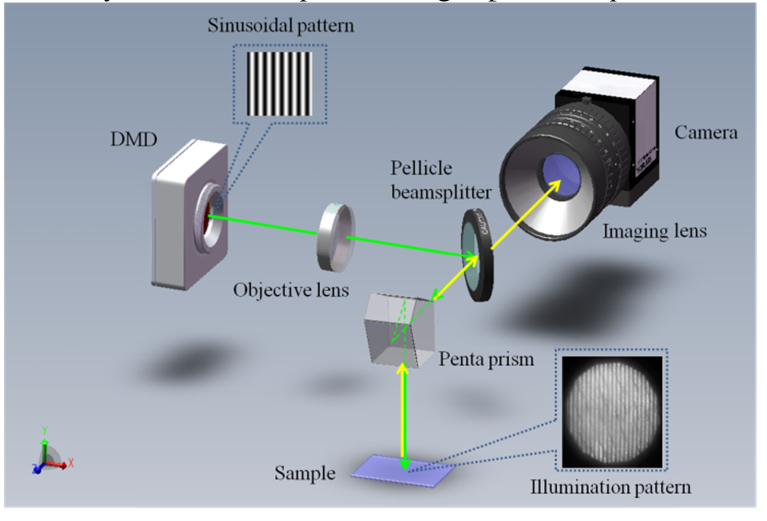 Fig. 1