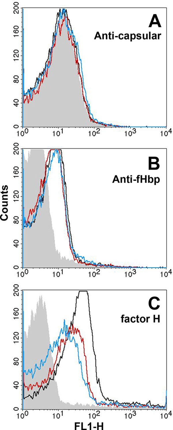 FIG. 4.