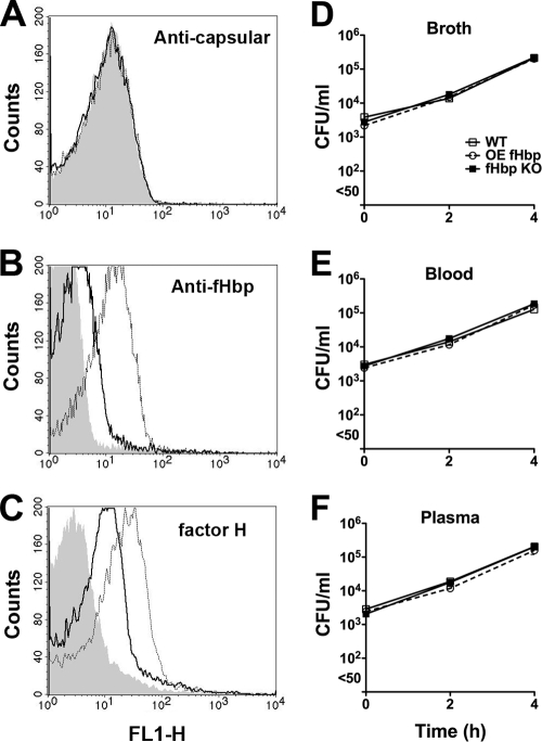 FIG. 3.