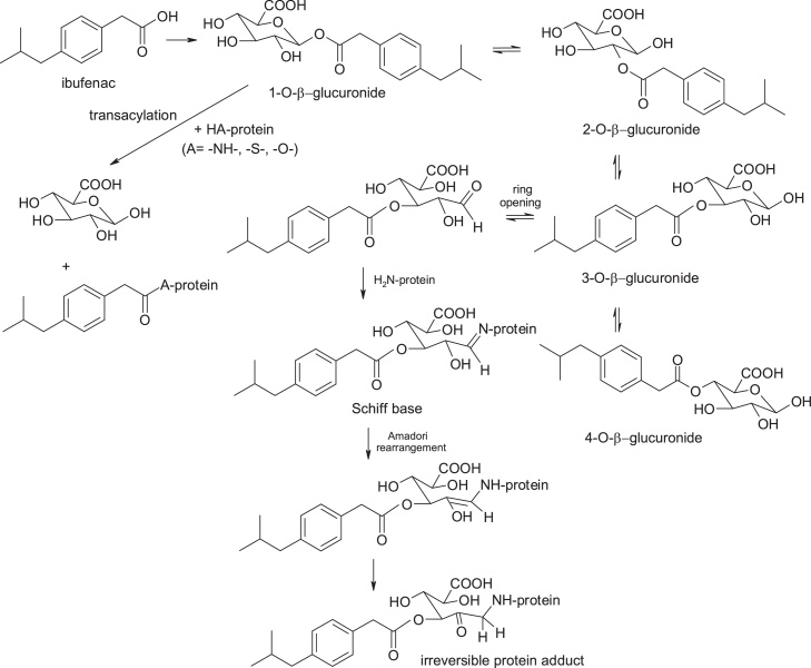 Fig. 18