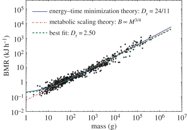 Figure 2.