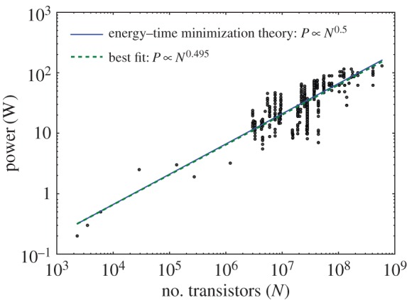 Figure 3.