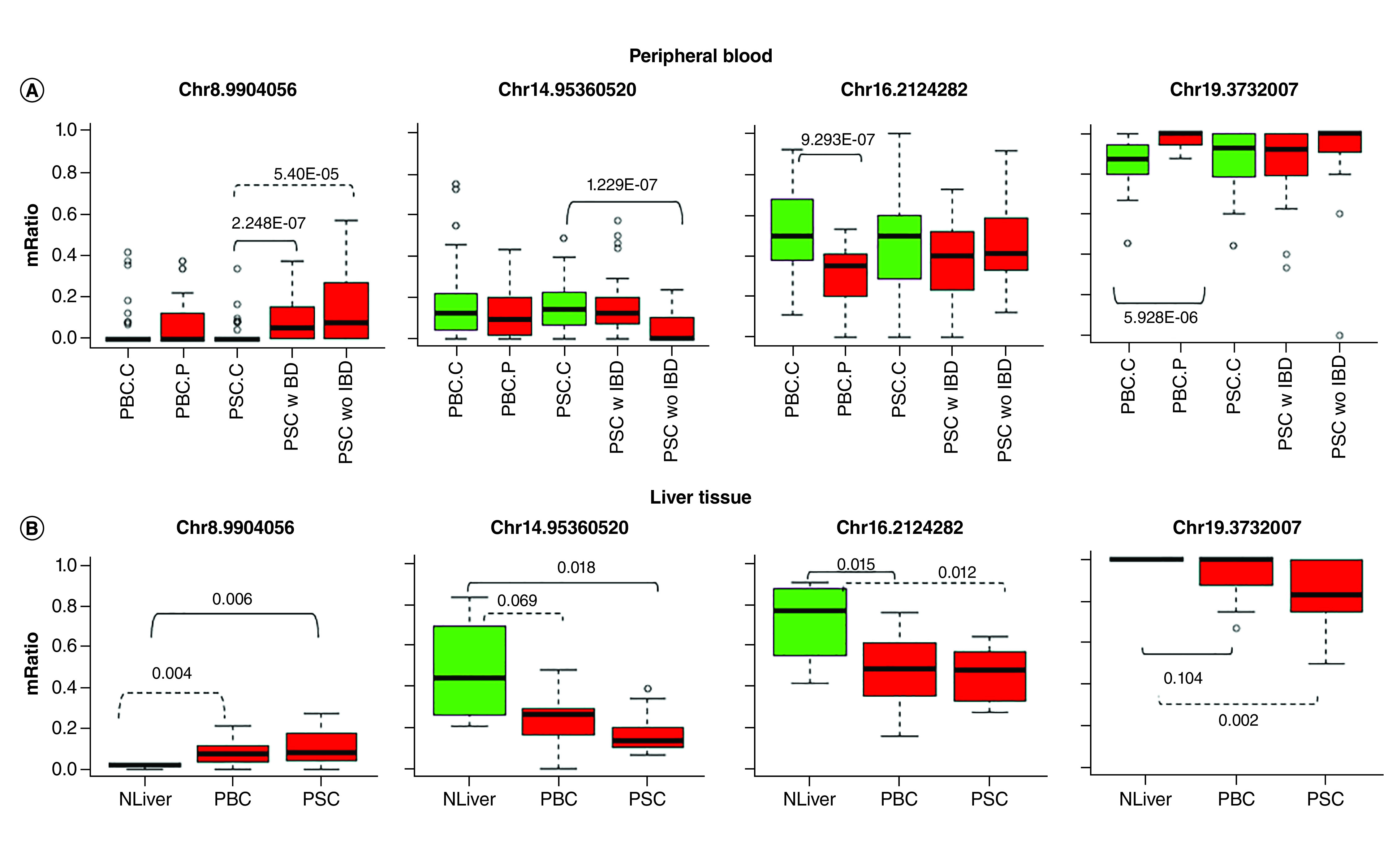 Figure 6. 