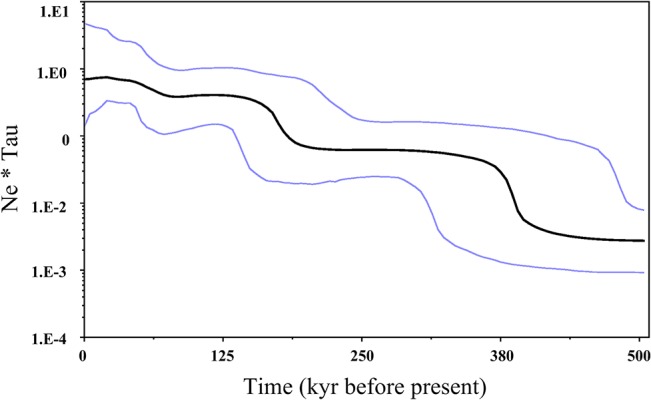 Fig 5