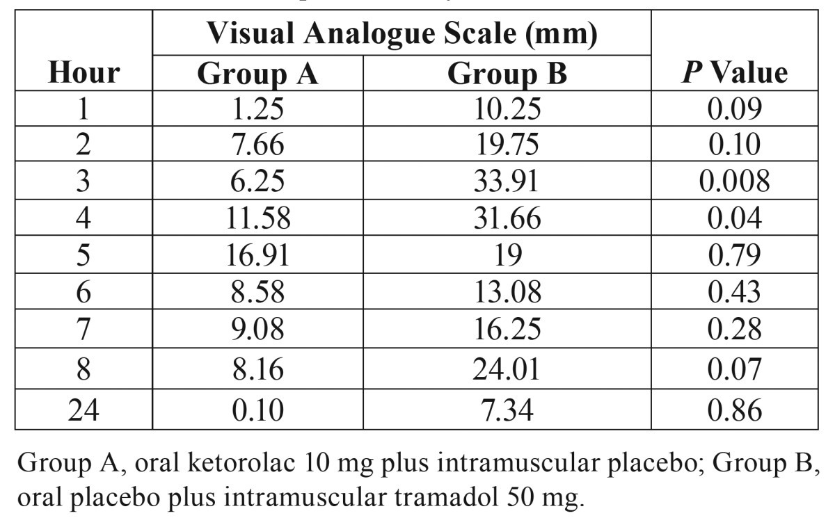 graphic file with name medoral-21-e637-t003.jpg