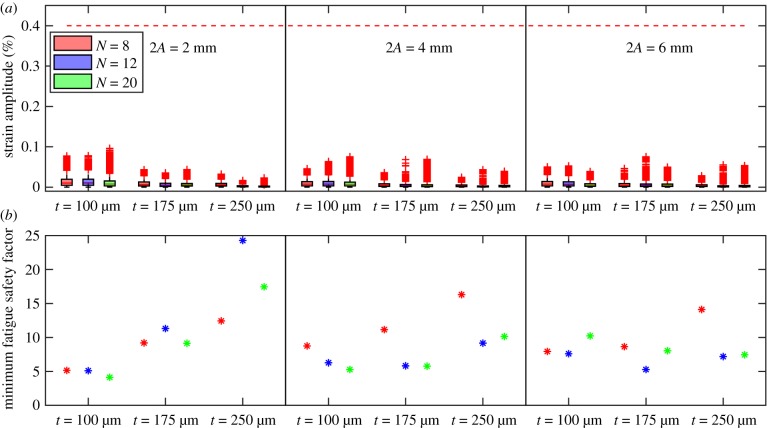 Figure 9.